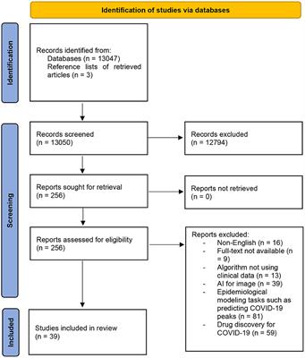 Artificial intelligence-driven prediction of COVID-19-related hospitalization and death: a systematic review